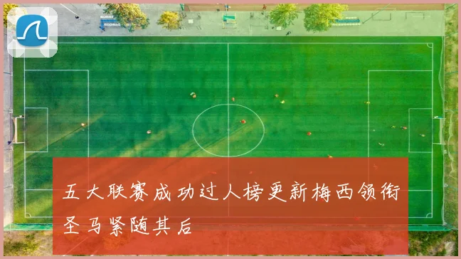 五大联赛成功过人榜更新梅西领衔圣马紧随其后